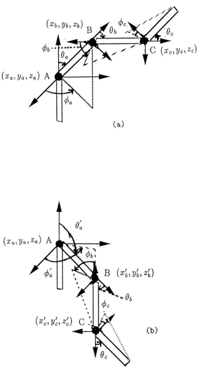 Figure 3.2:  (a)  Initial states  and coordinates of the joints  A,  B, and  C  (b)  Final  state  of the joint  A  and  different  coordinate  values  of  the joints  B  and  C.