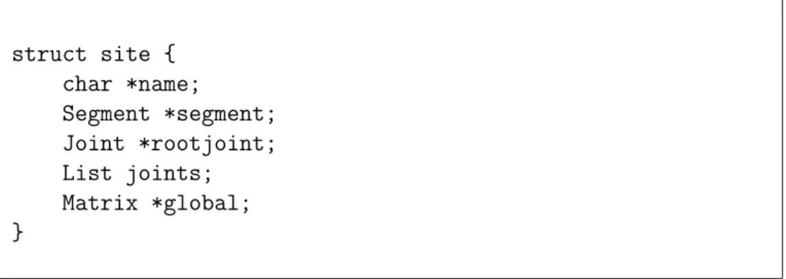 Figure 2.5: Site data structure