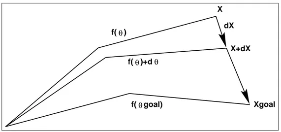 Figure 4.1: Iteration steps towards the desired goal.