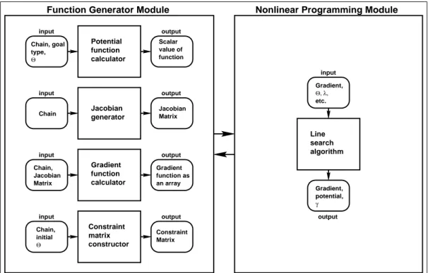 Figure 5.1: The overall structure of the animation system.