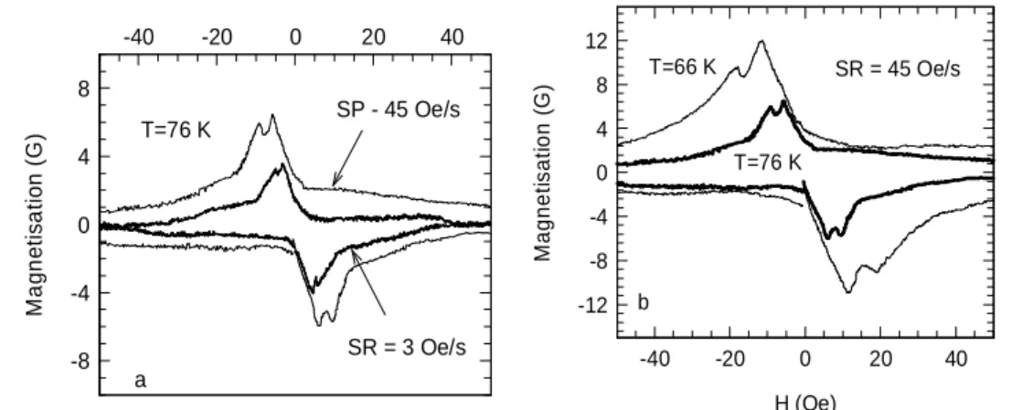Fig. 3. Local magnetization loops measured at: 76 K for two values of sweeping rates, 3 Oe/s  and 45 Oe/s (a), two different  values  of  temperature, 66 K and 76 K, and the sweeping rate                                                           of 45 Oe/s