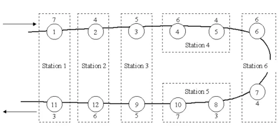 Figure 1.3: Solution of example problem for c=10 .  Scholl and Klein (1999) 