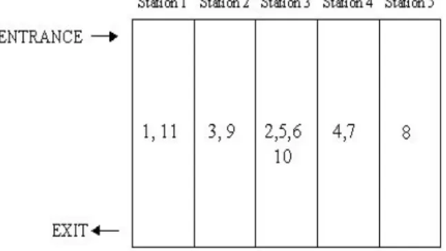 Figure 4.5.b: Optimal task allocation for the Jackson  problem, c=10. Location of tasks is given