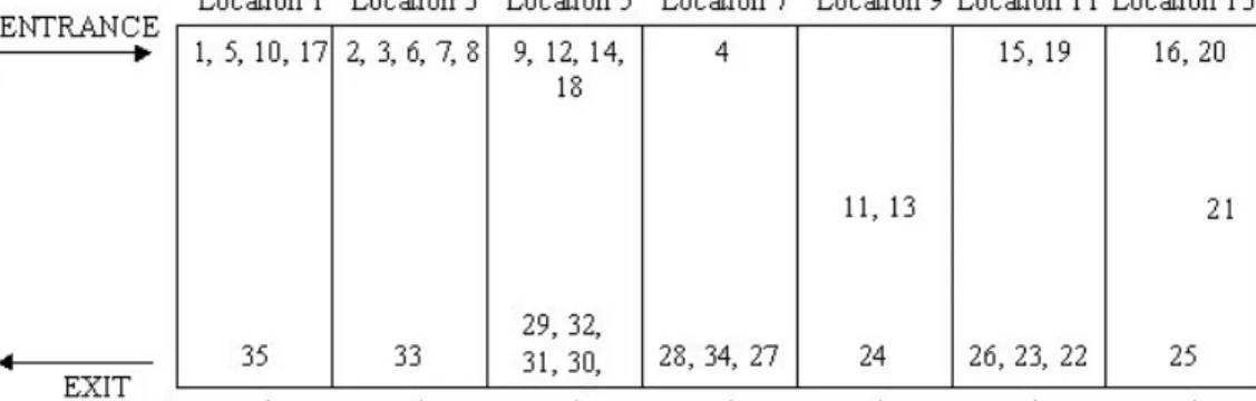 Figure 4.7: Scholl and Klein’s (1999) optimal task allocation for Gunther problem 