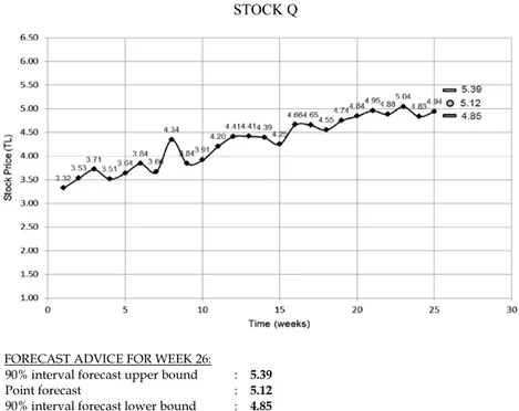 Fig. 3. Sample time series for study 1 (for participants in group 1).