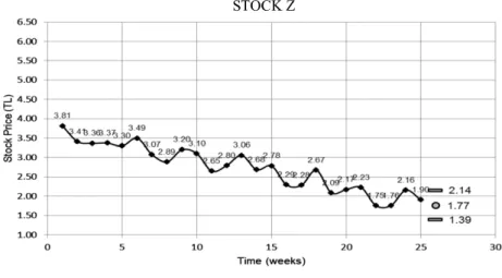 Fig. 4. Sample time series for study 2 (for participants in group 1).
