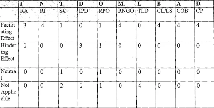 TABLE  5  :  CO M BIN ED   R ESU LTS  FOR  THE EG YPTIAN-ISRAELI A N D   SY R IA N-ISR AELI  CONFLICTS