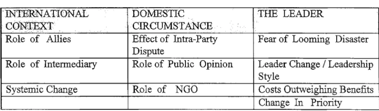TABLE  1 :  SUMMARY  OF  ANALYTICAL  TOOLS
