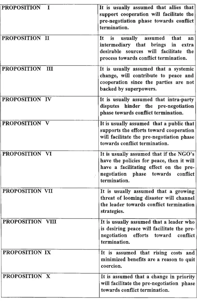 TABLE  2  ;  SUMMARY  OF  THE  PROPOSITIONS