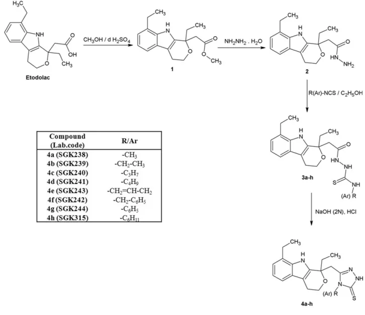 Figure 1. Synthetic route of newly synthesized componds 4a–h.