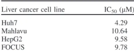 Table 3. IC 50 values in mM concentrations for compound 4a with 72 h of treatment on liver cancer cell lines a .
