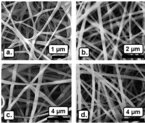 Fig. 3. SEM images of electrospun nanofibers obtained from solutions of (a) zein, (b) zein-THY, (c) zein-THY/ c -CD-IC (1:1), and (d) zein-THY/ c -CD-IC (2:1).