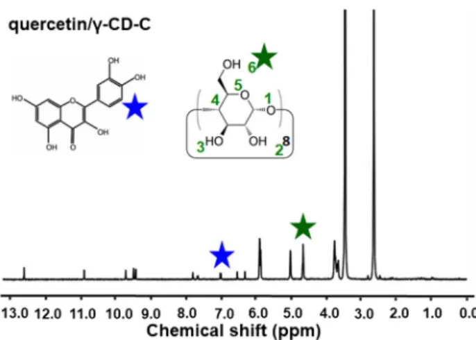 Figure 2 Phase solubility diagram of quercetin/c-CD system in aqueous solution ( n = 3).