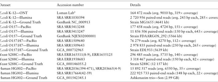 Table 1. Details of our datasets