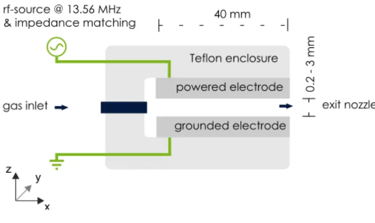 Figure 1. Scheme of the micro-plasma jet discharge.