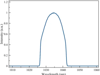 Figure 2.3: Oscillator Output Spectrum, 12 nm FWHM spectrum, 200 mW out- out-put power, 2.75 ps FWHM pulse length