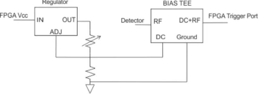 Figure 2.8: Potentiometer can adjust the DC bias from 0V to 2.7V. BASYS2 has its clocking threshold around 1.25V.