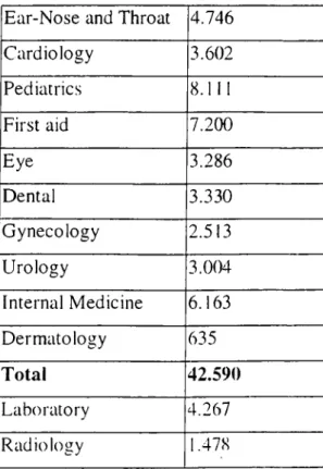 Table  2.  Distribution  of the number of patients  among  the clinics Ear-Nose  and Throat 4.746