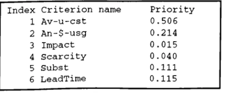Fig. A.8. The contents of a criteria file, T