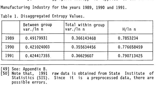 Table  1.  Disaggregated  Entropy Values.