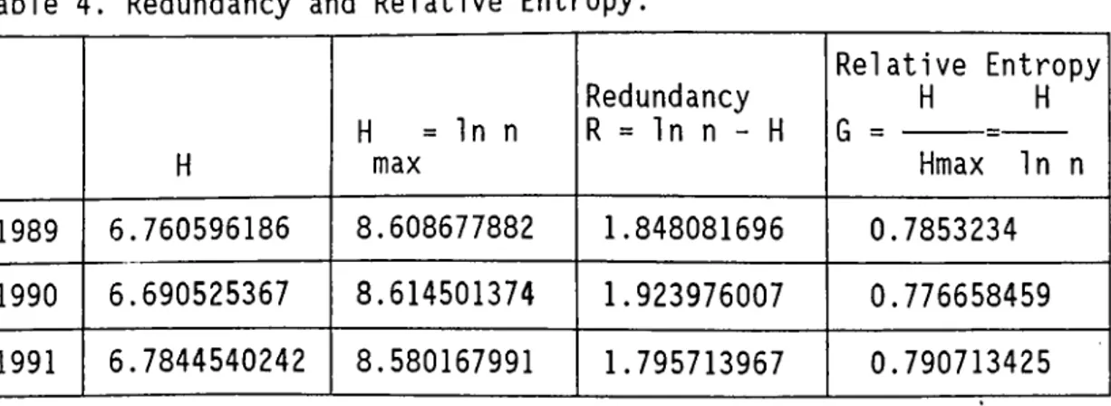Table  4.  Redundancy  and  Relative  Entropy.