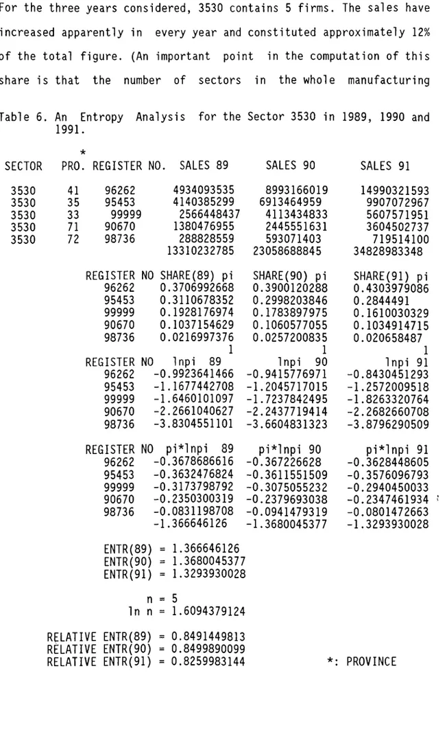 Table  6.  An  Entropy  Analysis  1991.