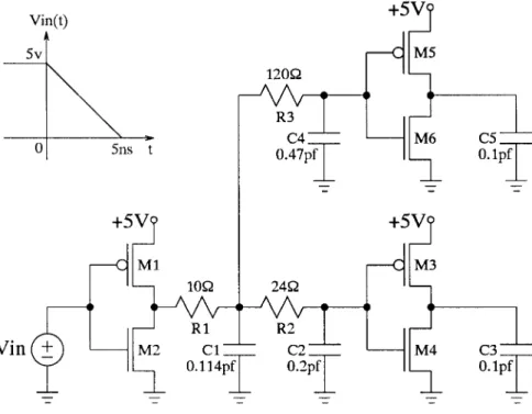 Figure 10. Accuracy versus speed graphs for our simulator and HSPICE in the third example.