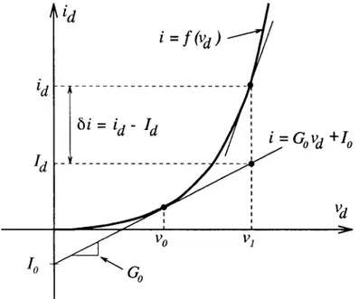 Figure 3. Calculation of the error resulting from a diode equivalent circuit.