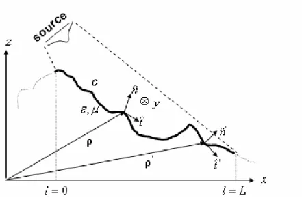 Figure 2.1.  A generic terrain profile. 