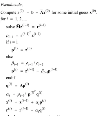 Figure 3.1 Pseudo code for the Conjugate Gradient method 