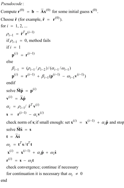 Figure 3.3 Pseudo code for the BiConjugate Gradient Stabilized method 