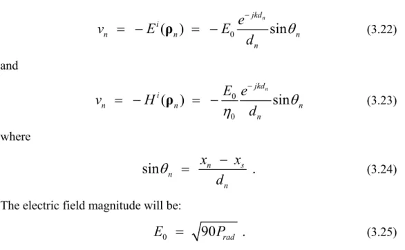 Figure 3.5 Strip surface of width 50λ 