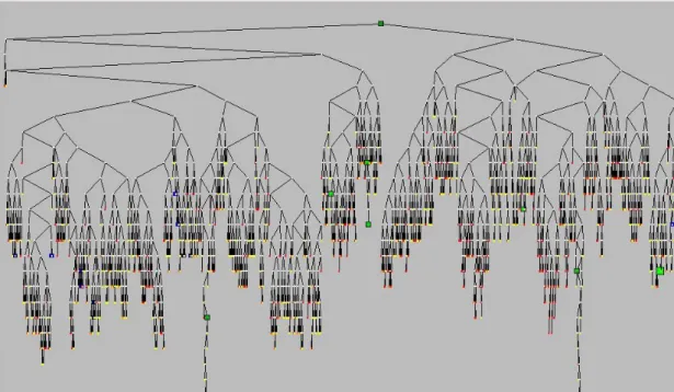 Figure 3-2a: Search tree of problem solved without branch-and-cut 