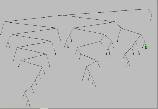 Figure 3-2b: Search tree of problem solved with branch-and-cut 