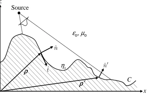 Figure 2.1: Problem Geometry in [25]-[27].