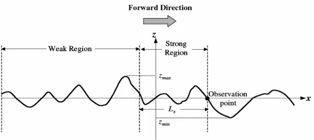 Figure 2.4: 1-D finite rough surface profile E b (ρ n ) = N X m=n+1 I m Z nm . (2.61)