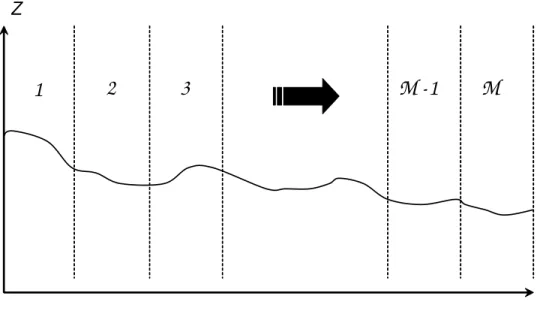 Figure 3.1: Geometry of a terrain profile partitioned into M blocks entire block. Thus, the PBFs, denoted by I (i) i , are constructed for each extended block by solving the equation