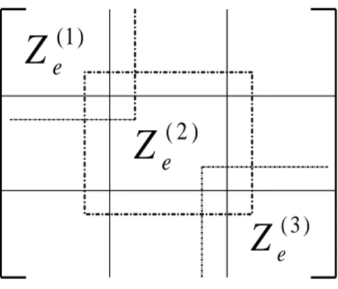 Figure 3.2: A three block segmentation of the MoM matrix