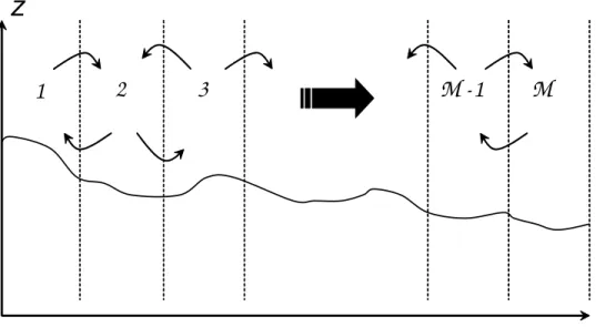 Figure 3.3: Illustration of mutual interactions between neigbouring blocks extended block i and block k are far-away blocks (i.e., there is no overlap due to extension of the blocks), then the sizes of ¯Z (i,k) and I (k) k become N i e × N k and N k × 1, r