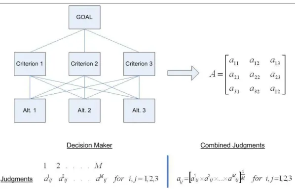 Figure 2.1: Combined Judgments