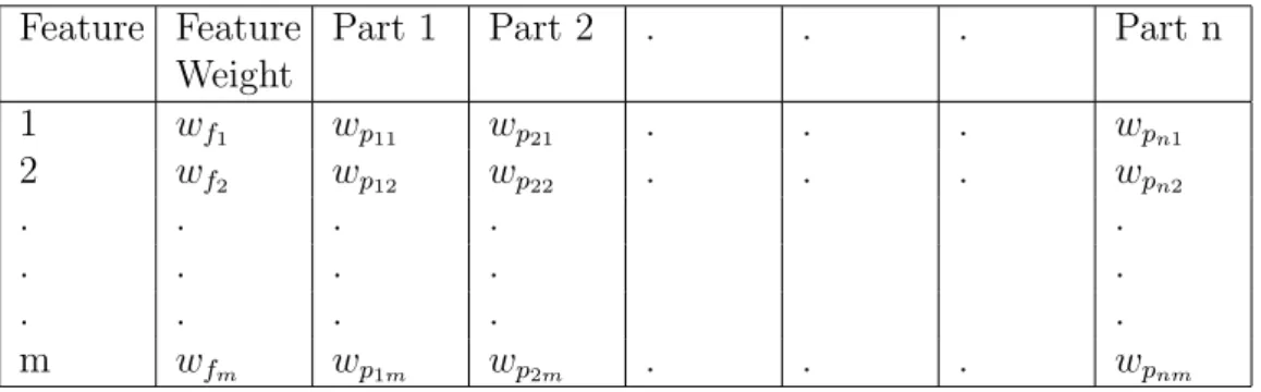 Table 2.3: Membership Table Feature Feature