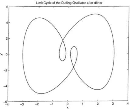Figure 3.15:  Inmit cycle for  the Duffing oscillator  after the application of  dither