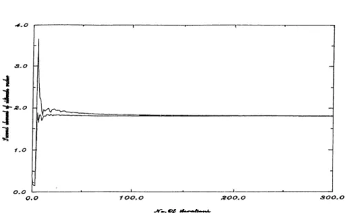 Figure  3.4:  Second  example  results,  when  Block  GS  applied
