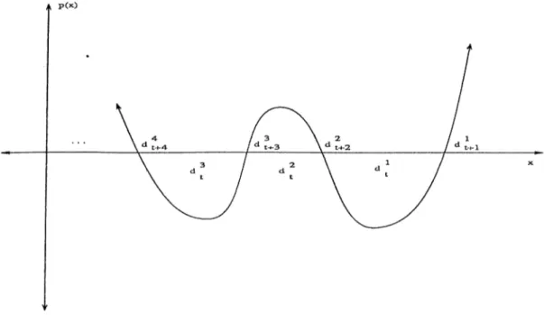 Figure  4.1:  A  t 3 'pical  p{\)   plot