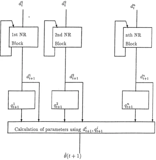 Figure  4.2:  A  Parallel  architecture  For  Algorithm  1  using  NR