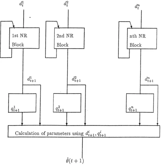 Figure  4.2:  A  Parallel  architecture  For  Algorithm  1  using  NR