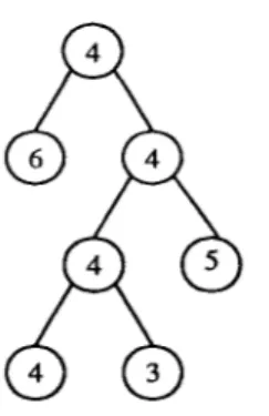Fig. 5.  A  valid  tree  topology.  The  numbers  represent  the  number  of different  choices  for  a  node