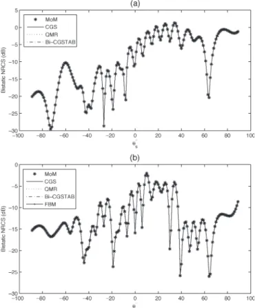 Fig. 5. (a) Geometry of a deterministic dielectric reentrant surface profile.