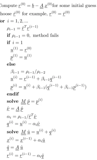 Figure 4.3: Pseudocode of the Preconditioned Conjugate Gradient Squared Method