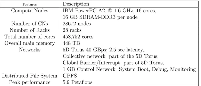 Table 5.1: Hardware configuration of the Juqeen (IBM BlueGene/Q) system